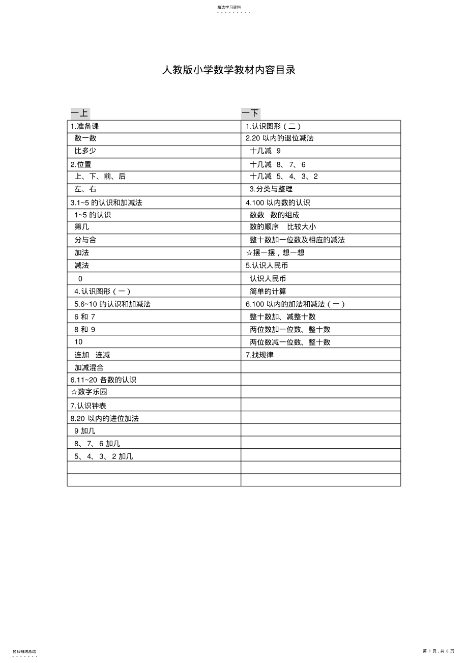 2022年人教版小学数学教材目录 .pdf_第1页