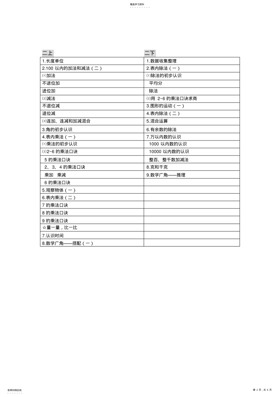 2022年人教版小学数学教材目录 .pdf_第2页