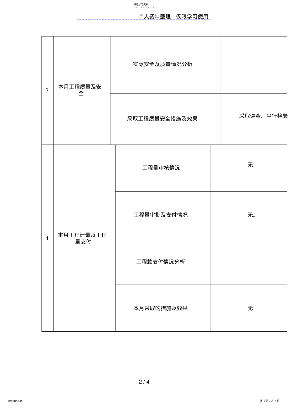 2022年伊川县阳光居小区住宅楼工程监理工作月报 .pdf_第2页