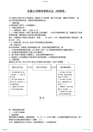 2022年全套公司绩效考核办法 .pdf