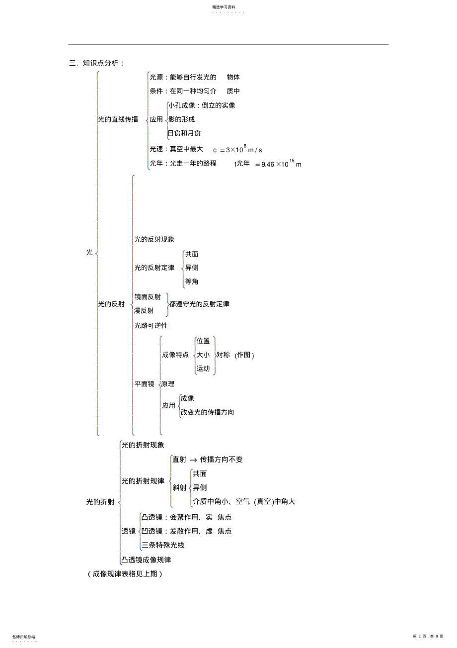 2022年八年级物理光学单元小结 2.pdf_第2页