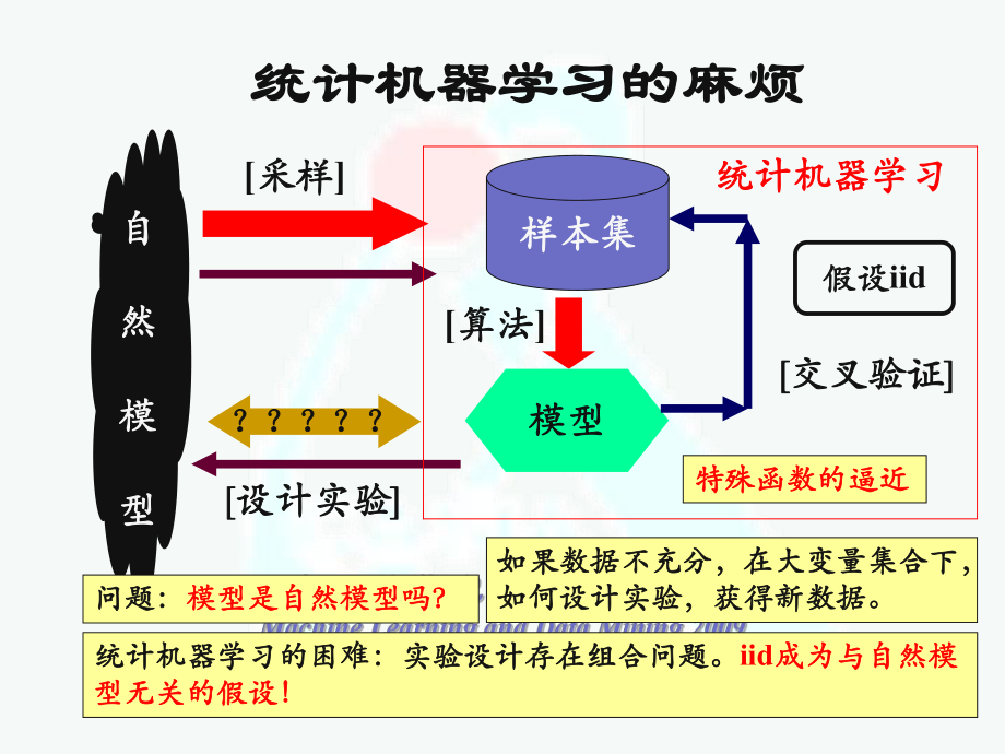 机器学习与数据挖掘ppt课件.ppt_第2页