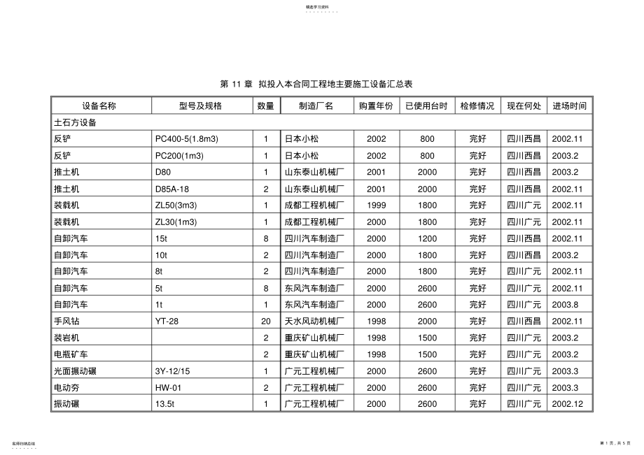 2022年第11章拟投入本合同工程的主要施工设备汇总表 .pdf_第1页