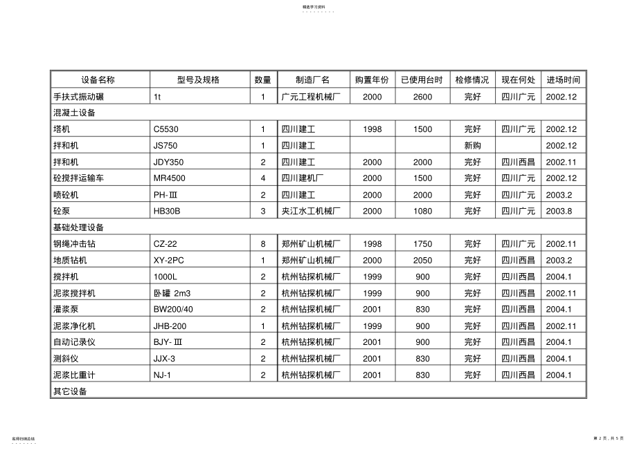 2022年第11章拟投入本合同工程的主要施工设备汇总表 .pdf_第2页