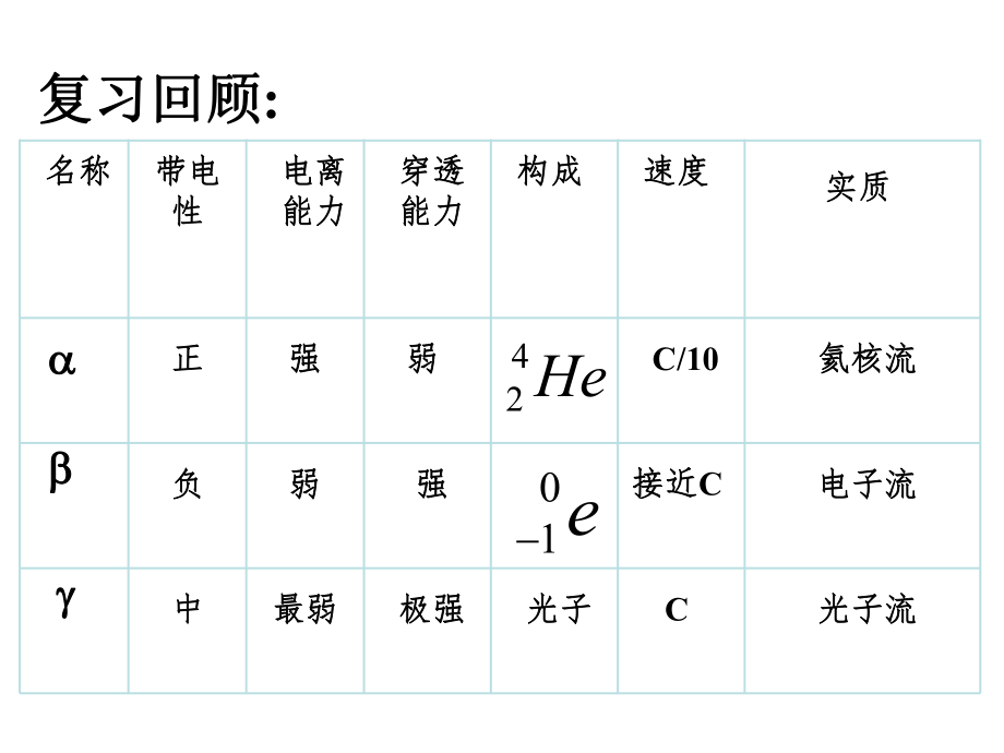 高二物理探测射线的方法以及放射性的应用与防护ppt课件.ppt_第1页