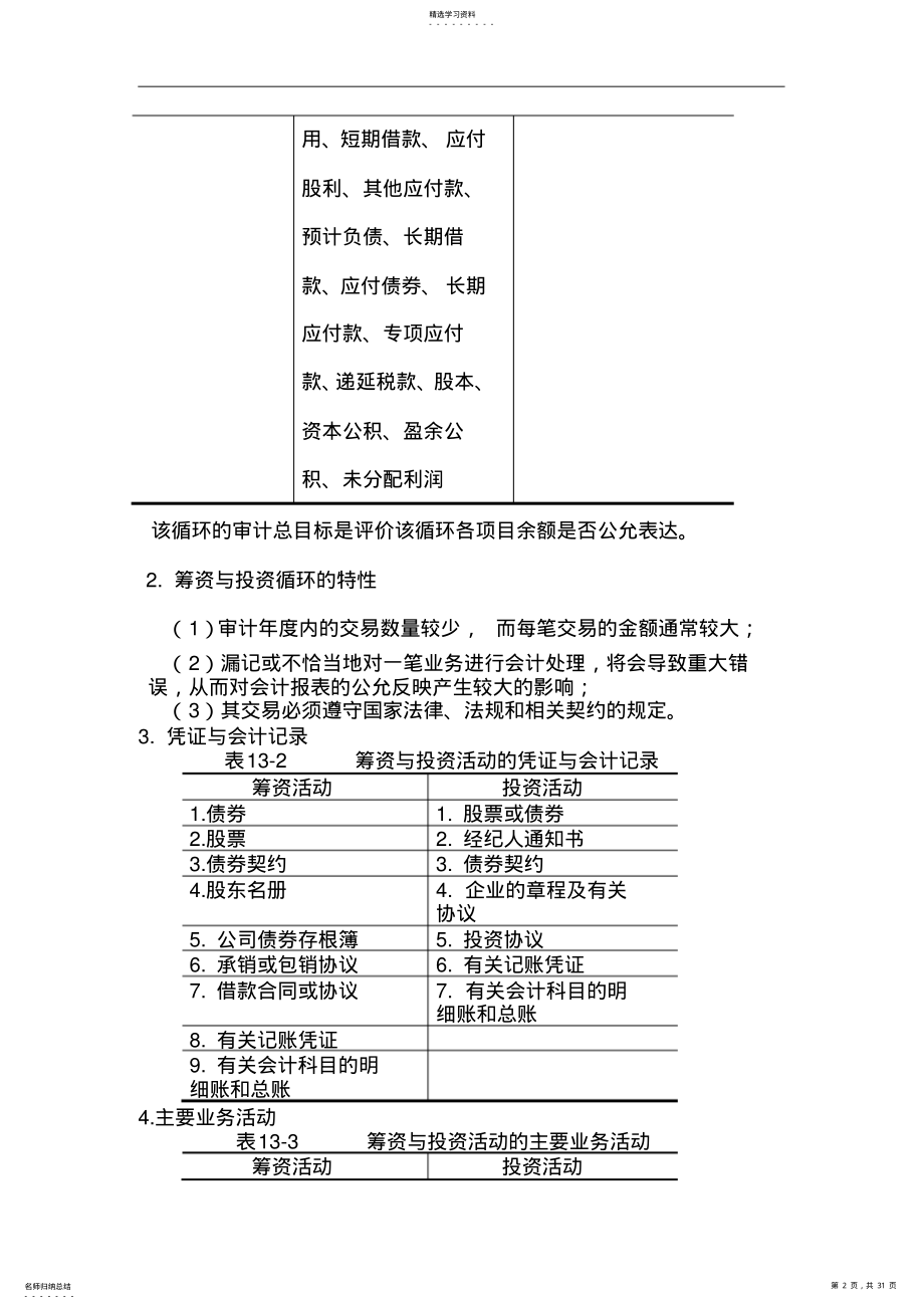 2022年筹资与投资循环审计 .pdf_第2页