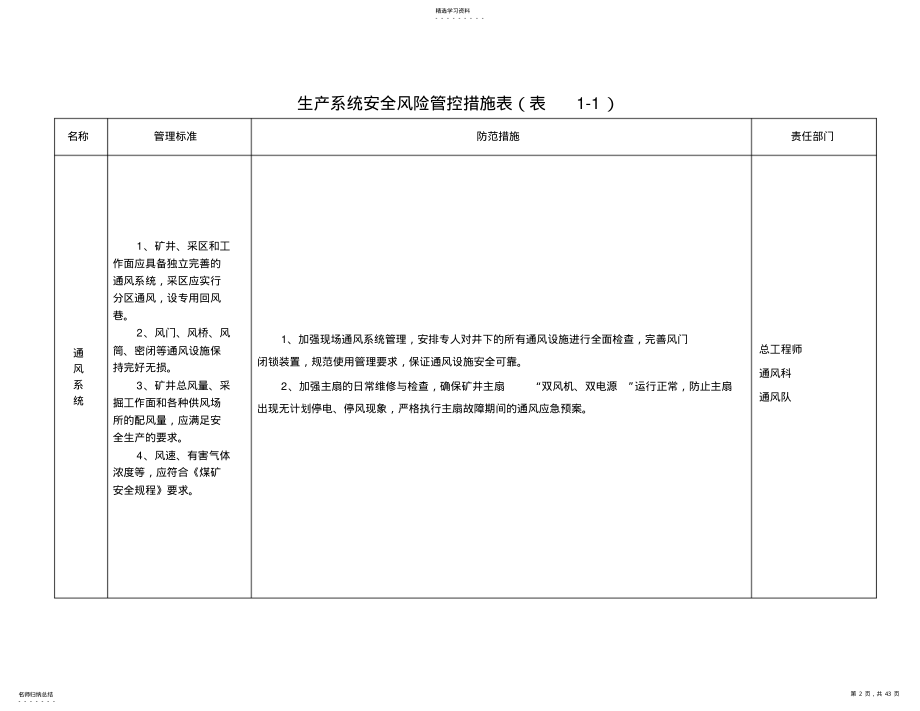 2022年第三章生产系统安全风险管控措施 .pdf_第2页