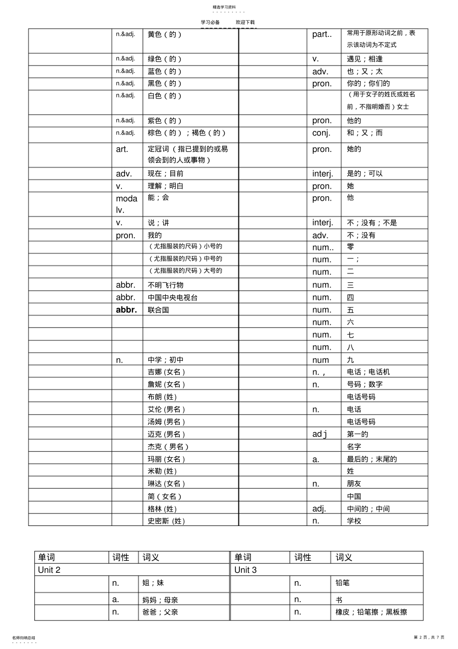 2022年人教版英语七年级上册各单元单词默写版 .pdf_第2页