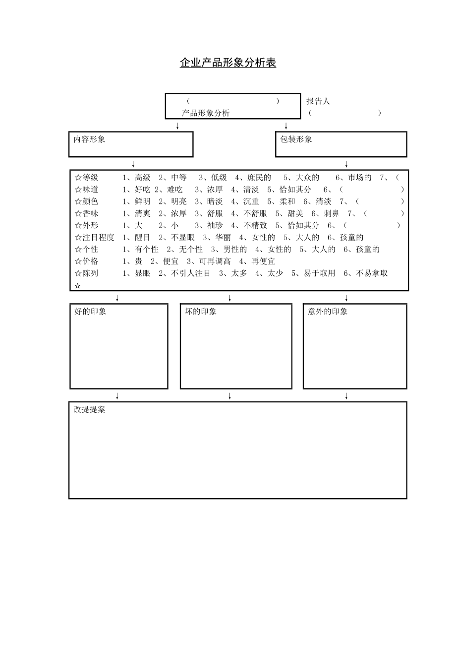 商业计划书和可行性报告企业产品形象分析表.DOC_第1页