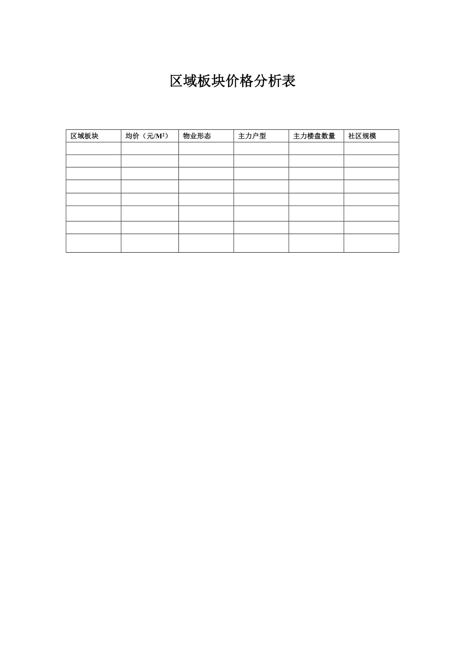 商业计划书和可行性报告区域板块价格分析表.doc_第1页