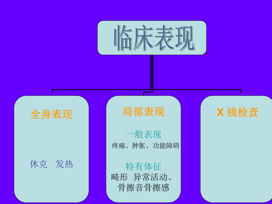 骨科急诊急救ppt课件.ppt_第2页