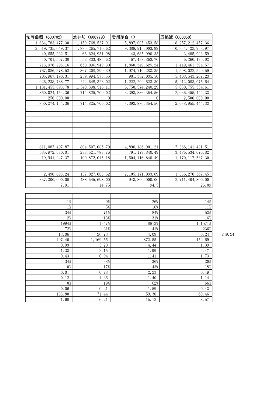 经典财务分析案例表格分析 行业比较.xls.xls_第2页