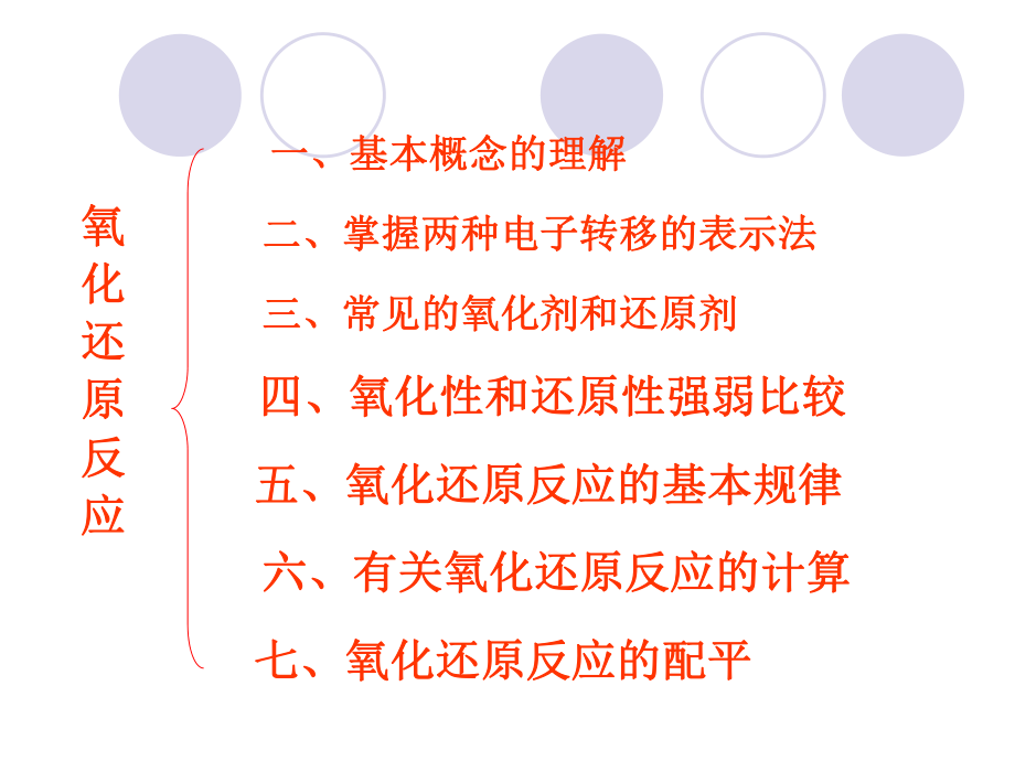 高一化学氧化还原反应ppt课件.ppt_第2页