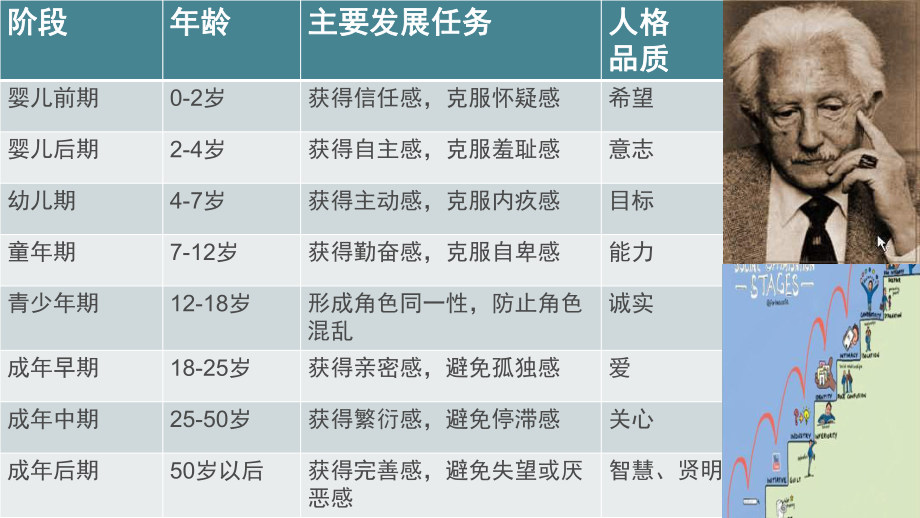 老年人的心理特点ppt课件.pptx_第2页