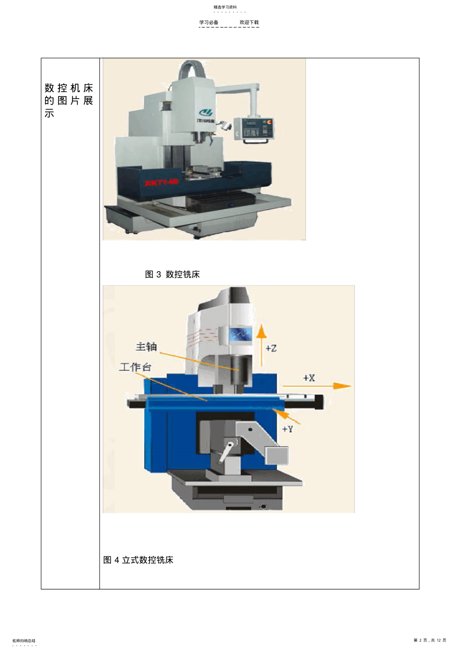 2022年第一章数控技术基础知识教案课案 .pdf_第2页