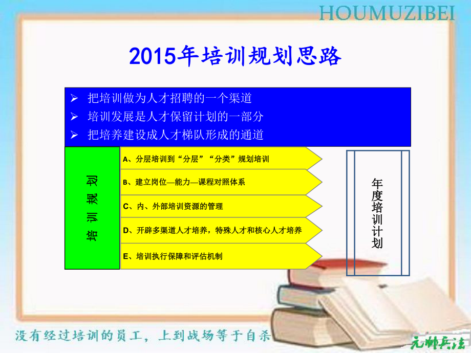 培训体系规划ppt课件.ppt_第1页