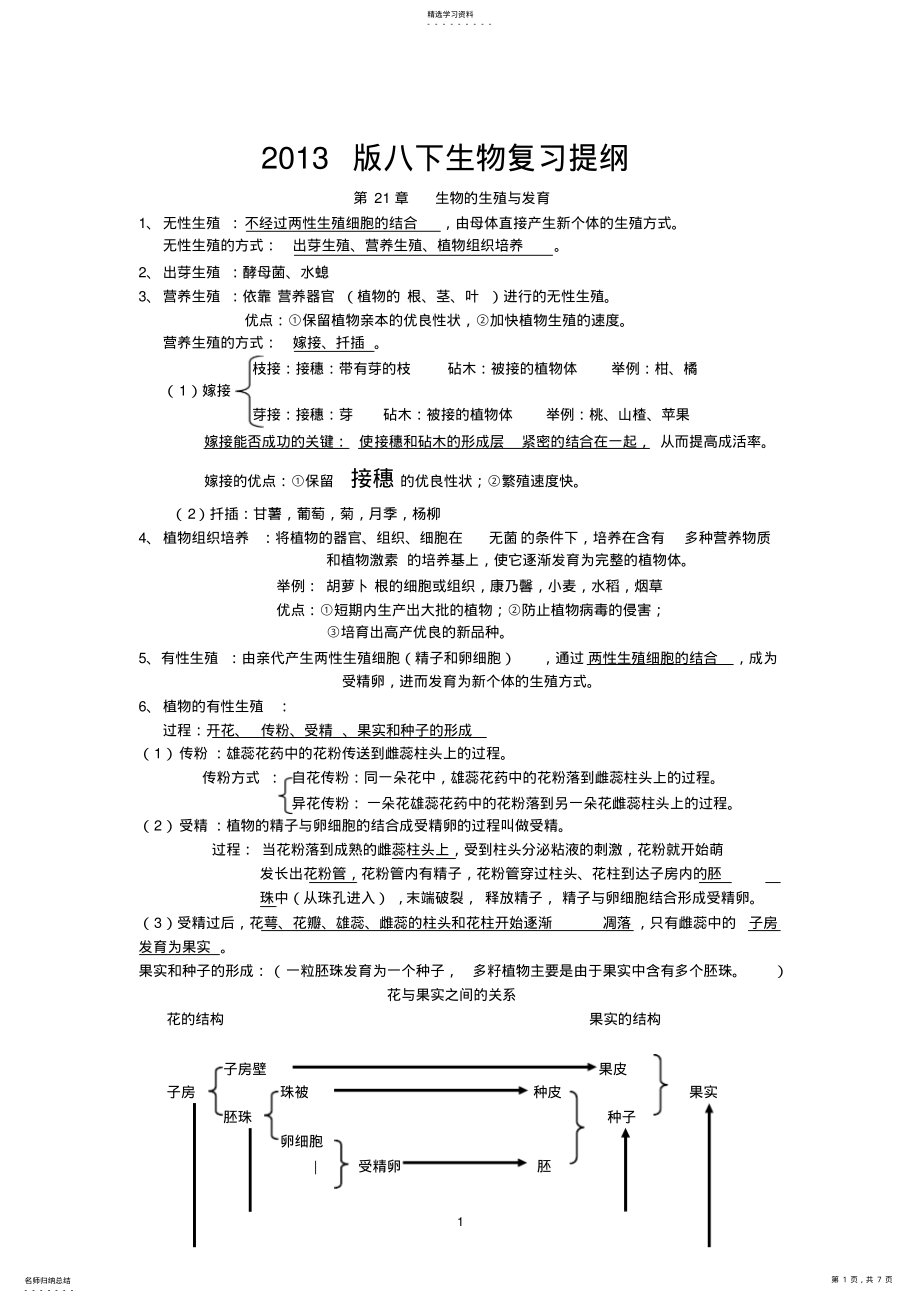 2022年八年级下册苏教版生物复习提纲 .pdf_第1页