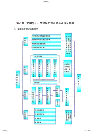 2022年第八章--文明施工、文物保护保证体系及保证措施 .pdf