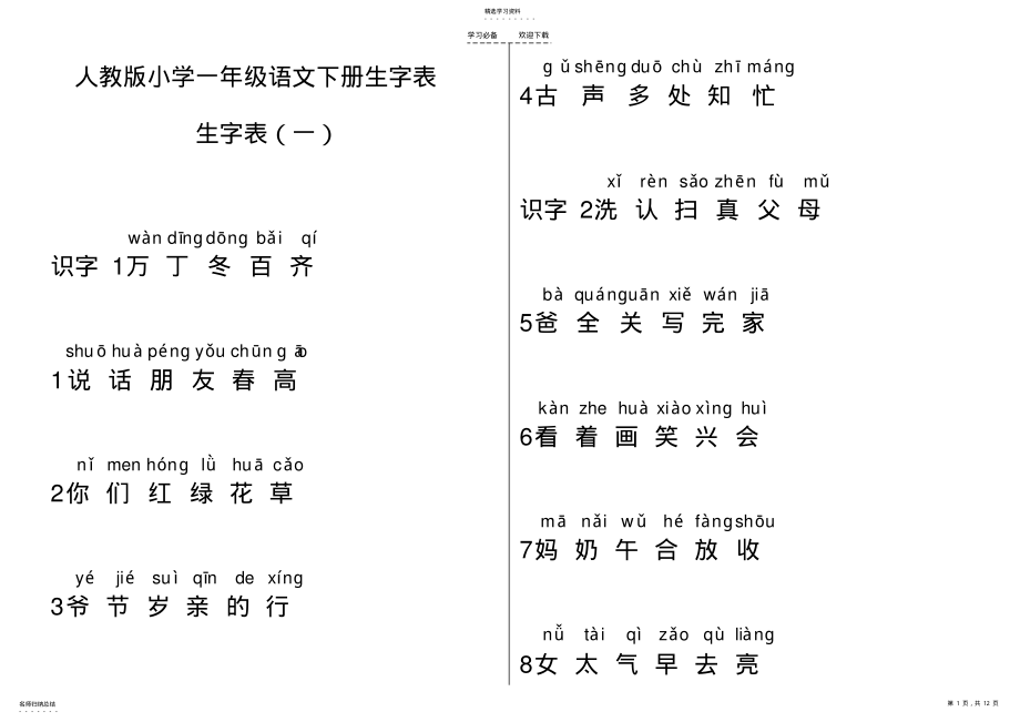 2022年人教版小学一年级语文下册生字表注音 .pdf_第1页