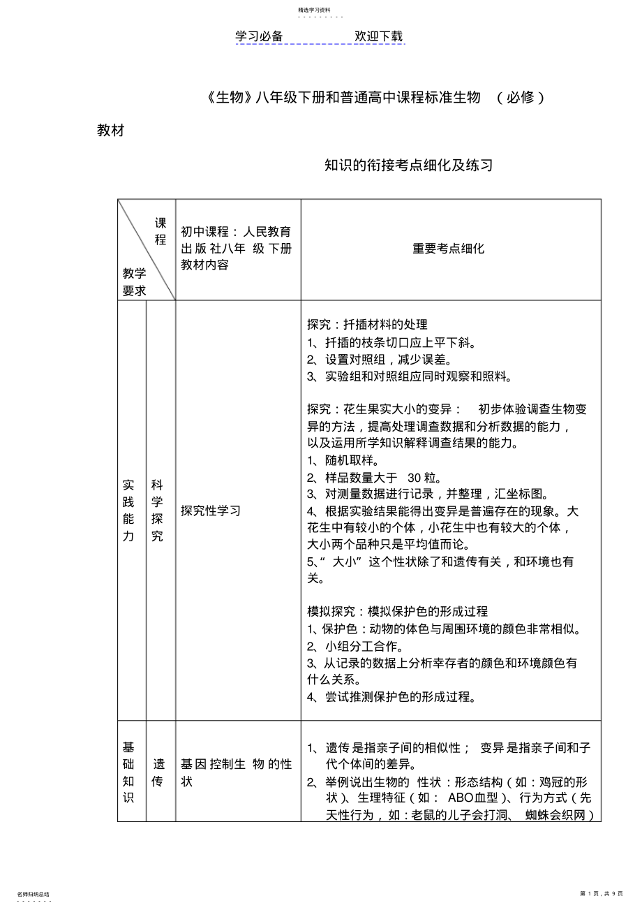 2022年八年级生物下册练习题及知识点细化 .pdf_第1页