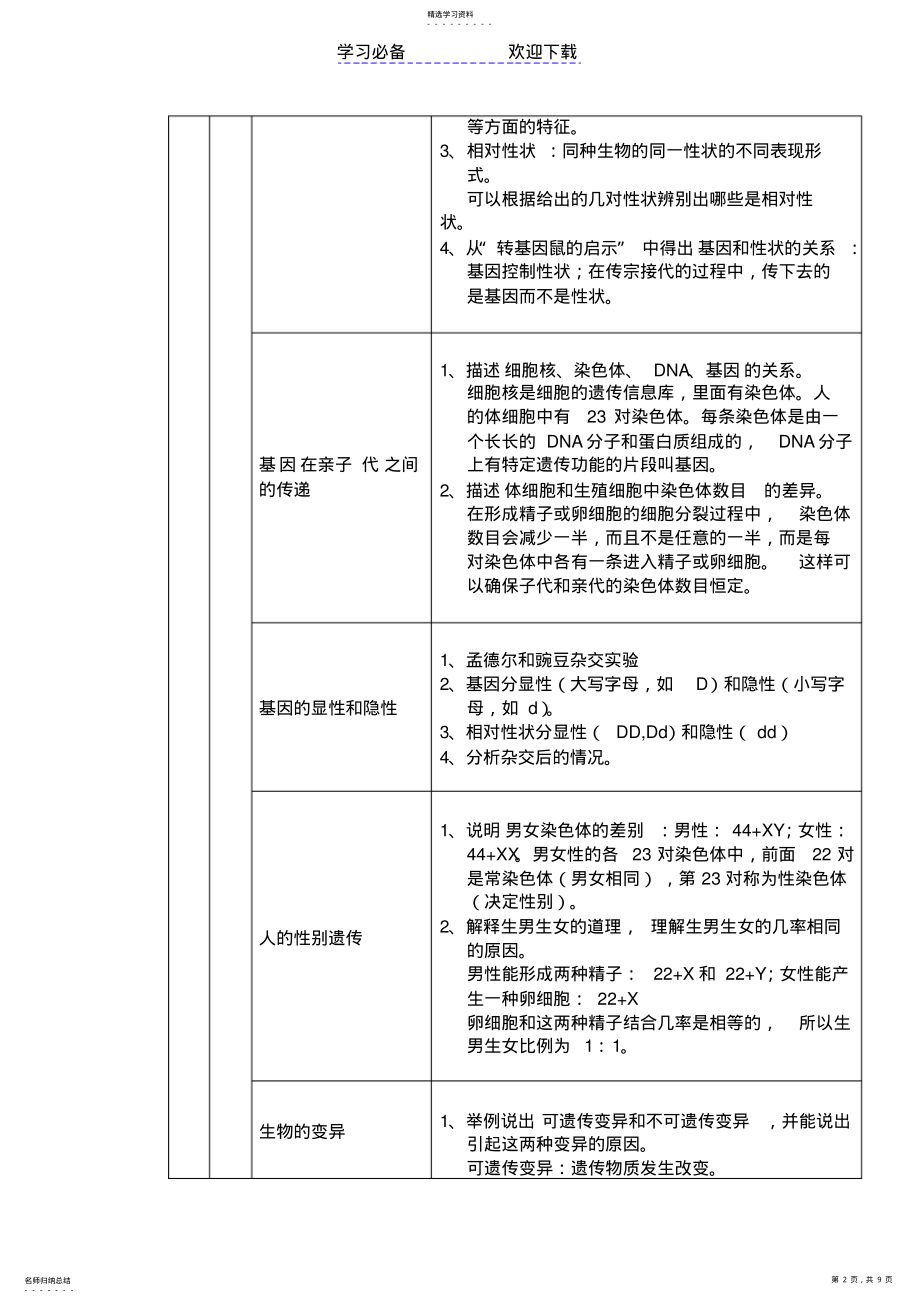 2022年八年级生物下册练习题及知识点细化 .pdf_第2页