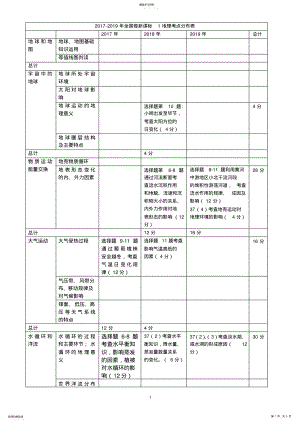 2022年全国高考1卷地理2021-2021考点双向细目表 .pdf