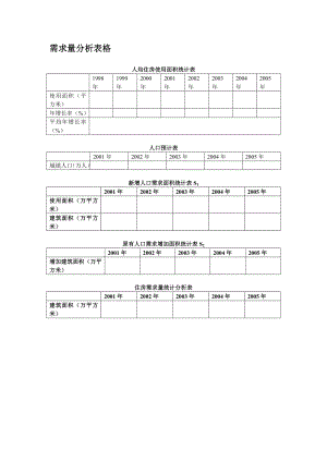 商业计划书和可行性报告需求量分析表格.doc