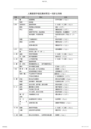 2022年人教版初中语文教材常见一词多义归纳 .pdf