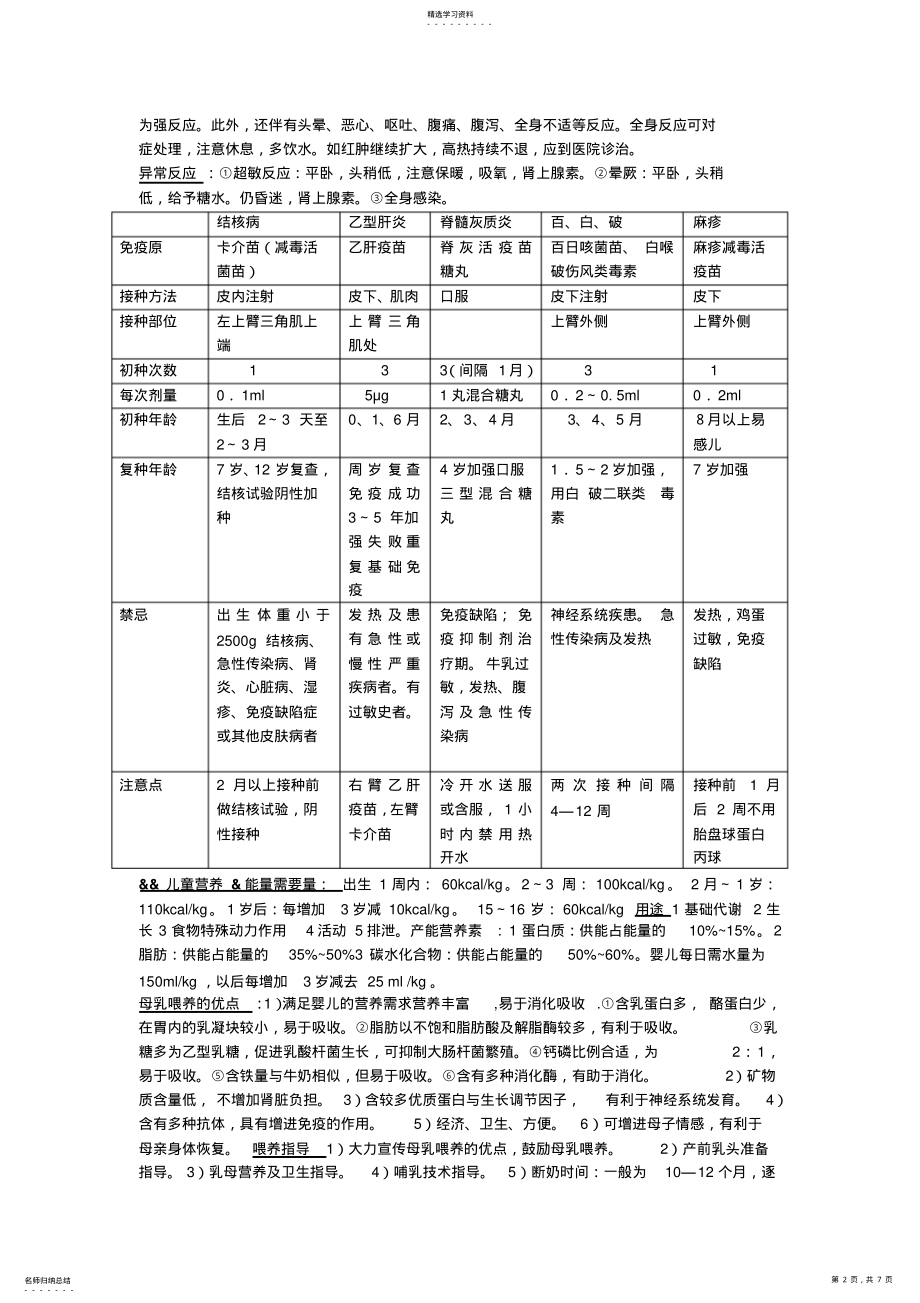 2022年儿科护理学重点必考资料总结 .pdf_第2页