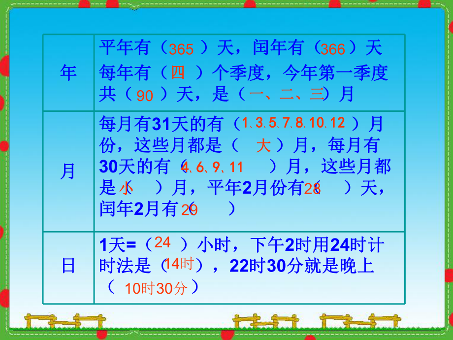 人教版三年级数学下册《年月日》整理和复习PPT课件.ppt_第2页