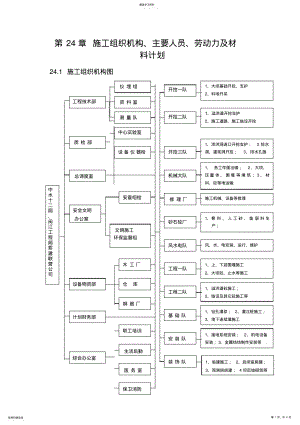 2022年第24章施工组织机构、劳动力组织 .pdf