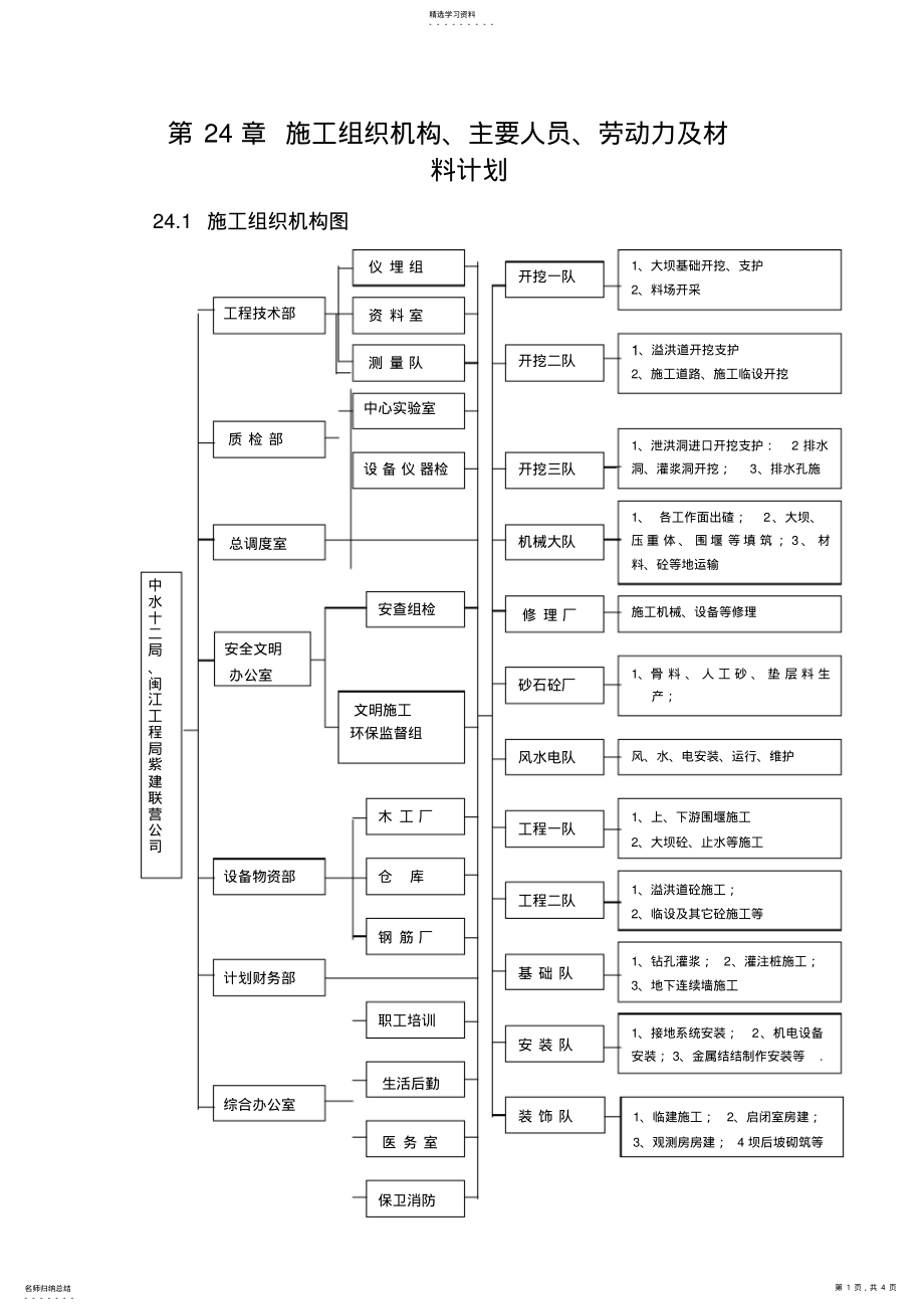 2022年第24章施工组织机构、劳动力组织 .pdf_第1页