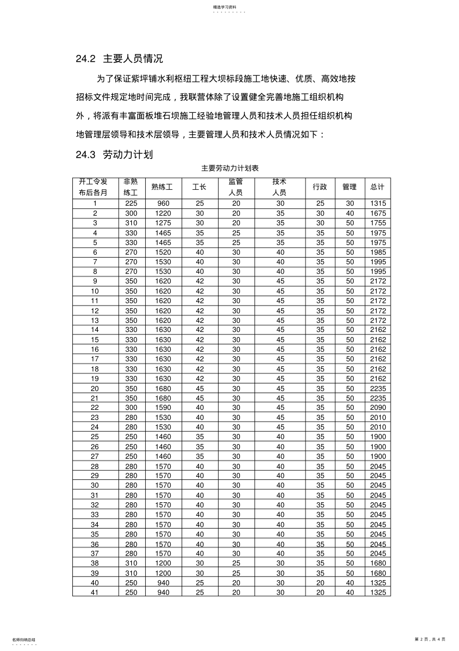 2022年第24章施工组织机构、劳动力组织 .pdf_第2页