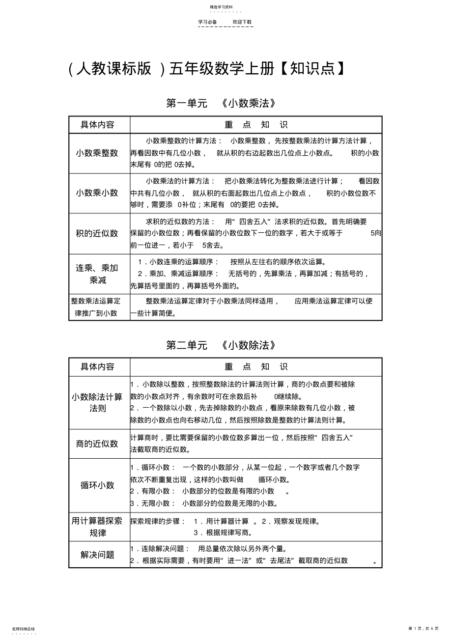 2022年人教版小学数学五年级上册【重点知识点】及总复习 2.pdf_第1页