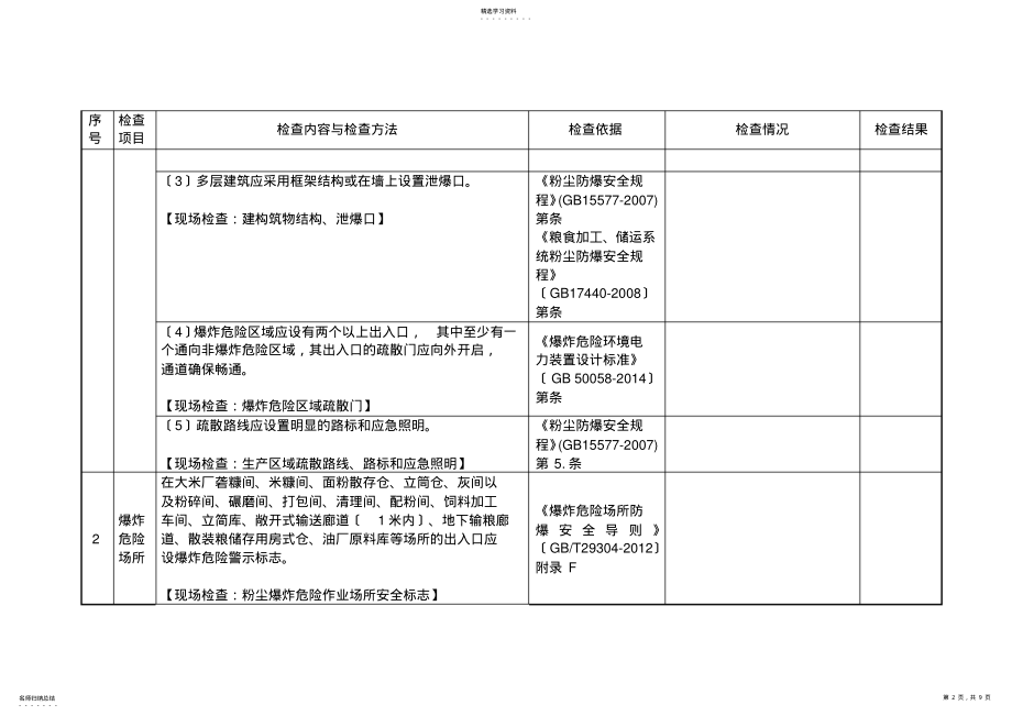 2022年粮食粉尘防爆安全检查表 .pdf_第2页