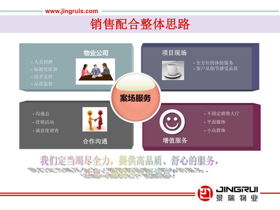 案场配合服务方案ppt课件.ppt_第2页