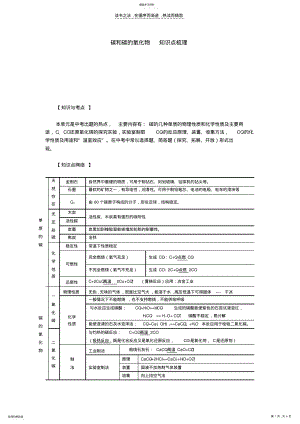 2022年碳和碳的氧化物知识点梳理 .pdf