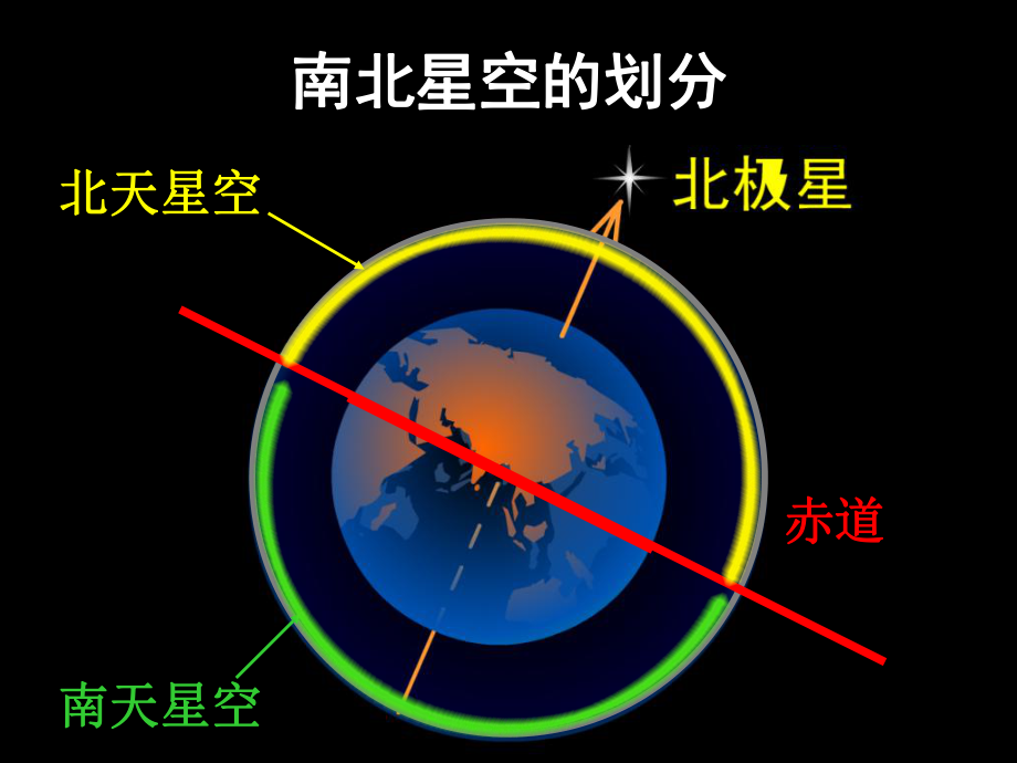 《在星空中一》ppt课件.ppt_第2页