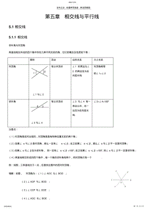 2022年人教版数学七下第五章《相交线与平行线》知识点总结 .pdf