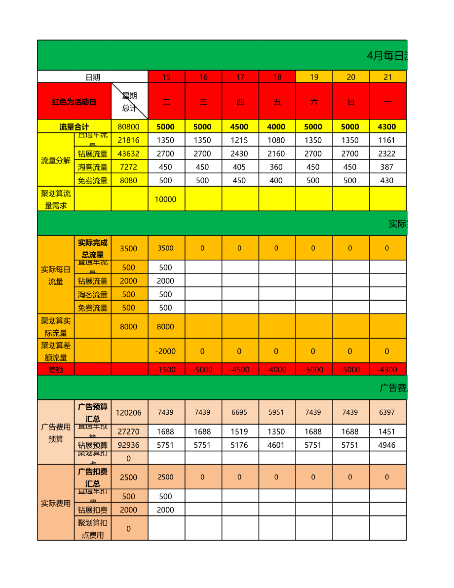 商业计划书和可行性报告运营规划表.xlsx_第1页