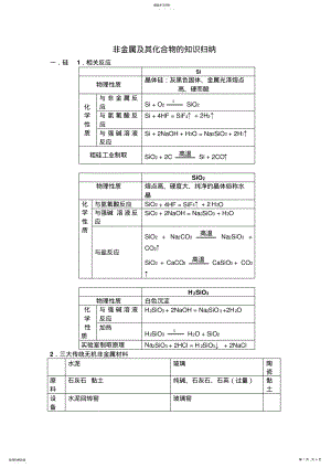 2022年人教版第四章非金属及其化合物总结 .pdf