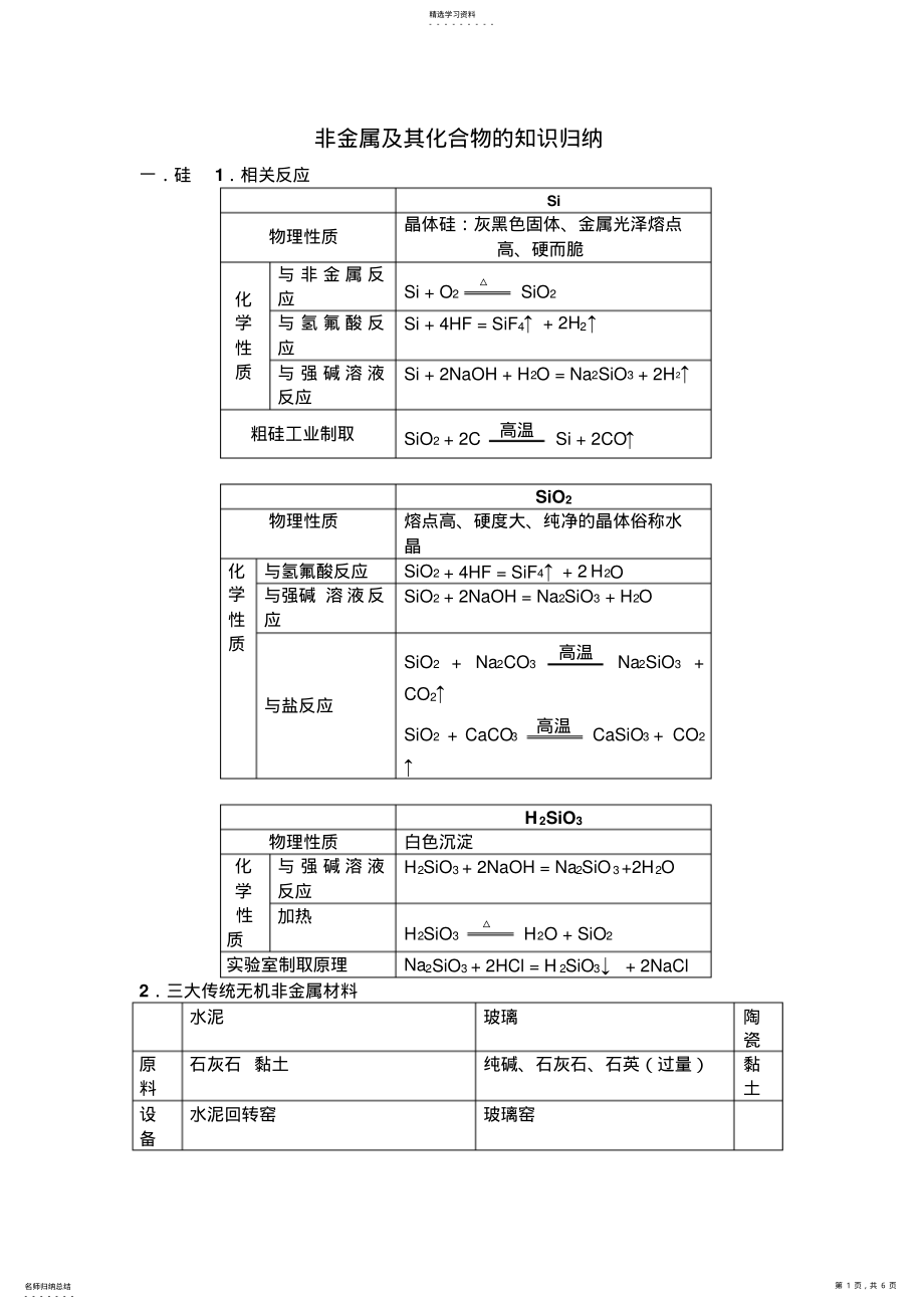 2022年人教版第四章非金属及其化合物总结 .pdf_第1页