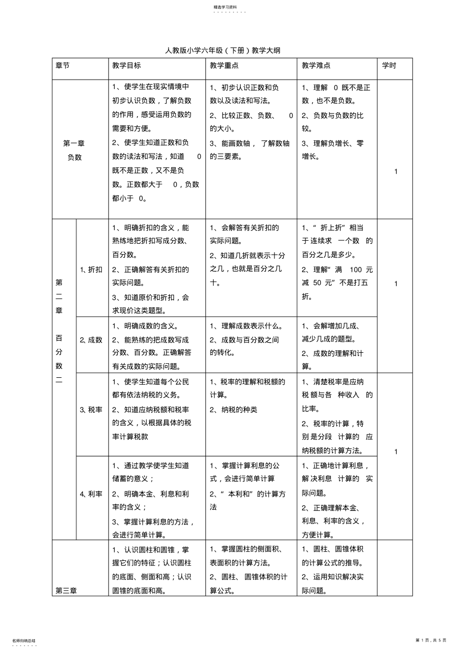 2022年六年级下册数学大纲 .pdf_第1页