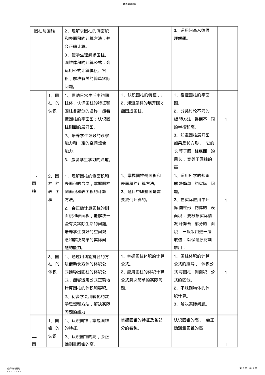 2022年六年级下册数学大纲 .pdf_第2页