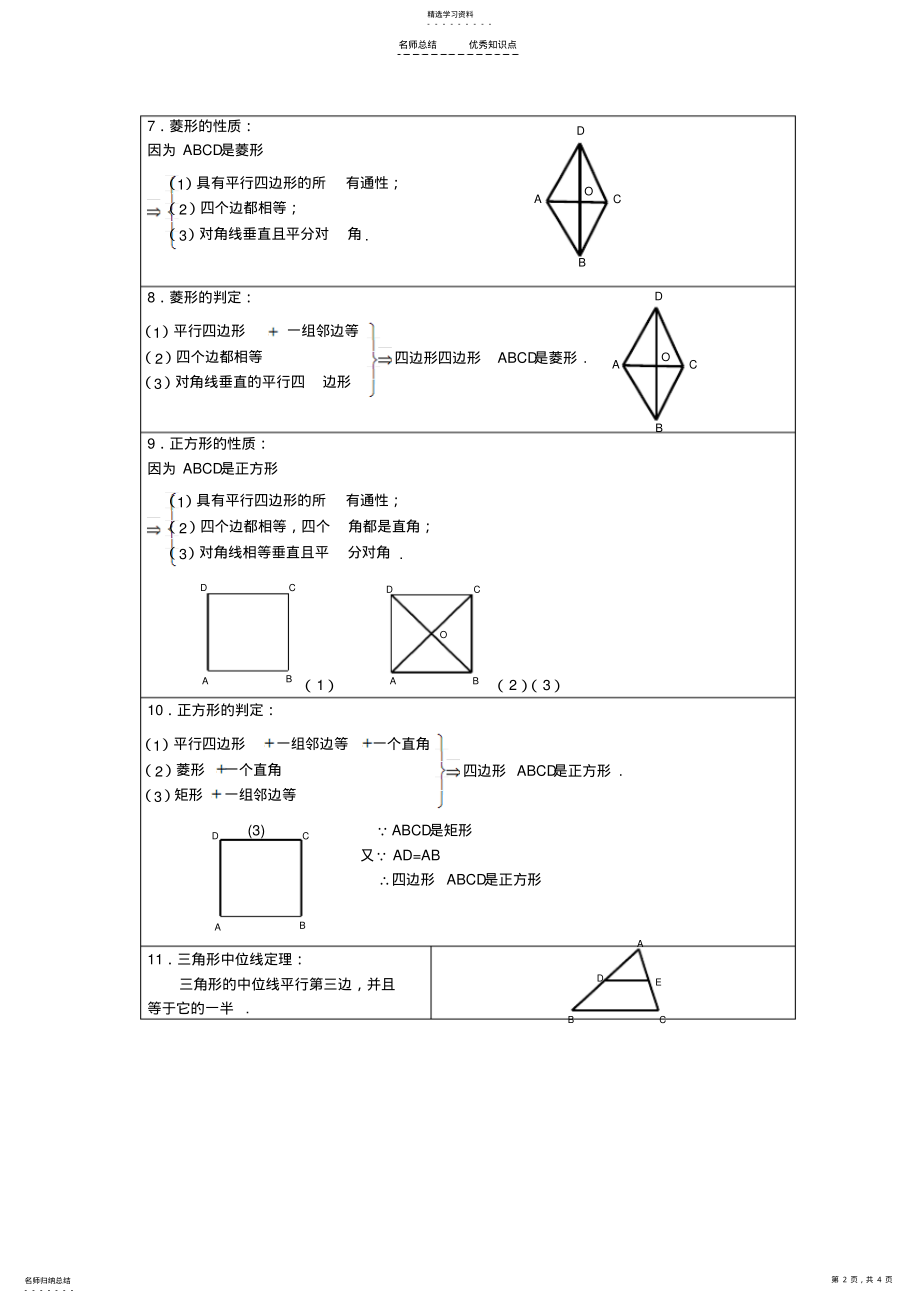 2022年第十八章-平行四边形-知识点总结 .pdf_第2页