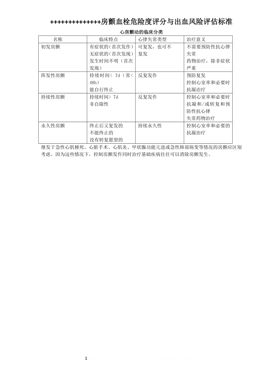 CHA2DS2VASc评分表.doc_第1页