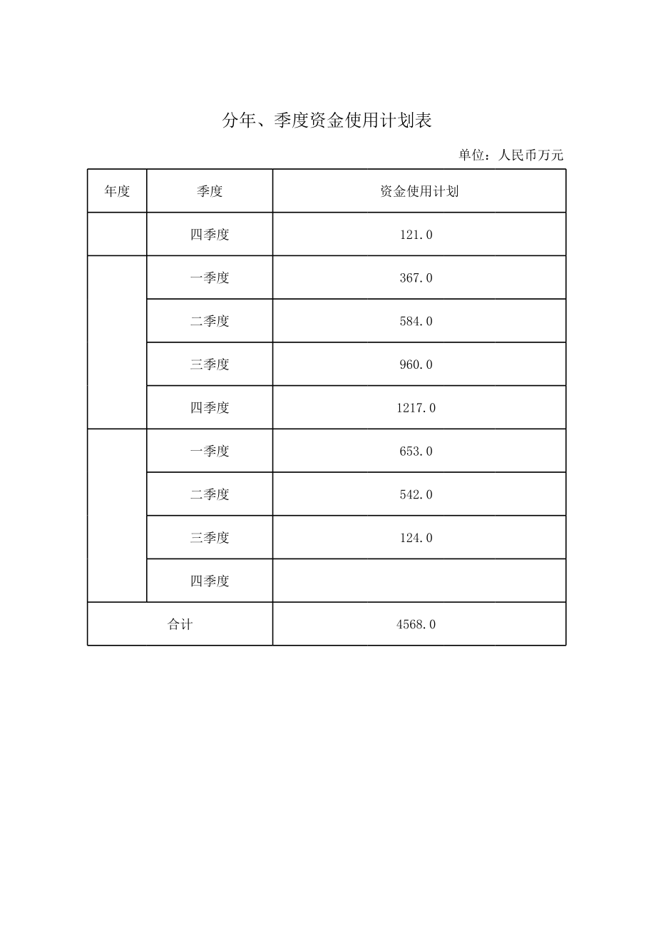 11-6分年、季度资金使用计划表.xls_第1页