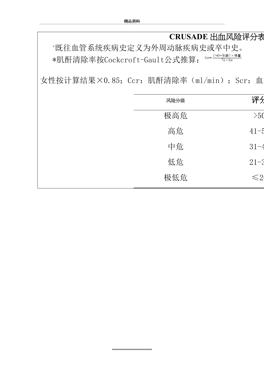 最新CRUSADE-出血风险评分表.doc_第2页