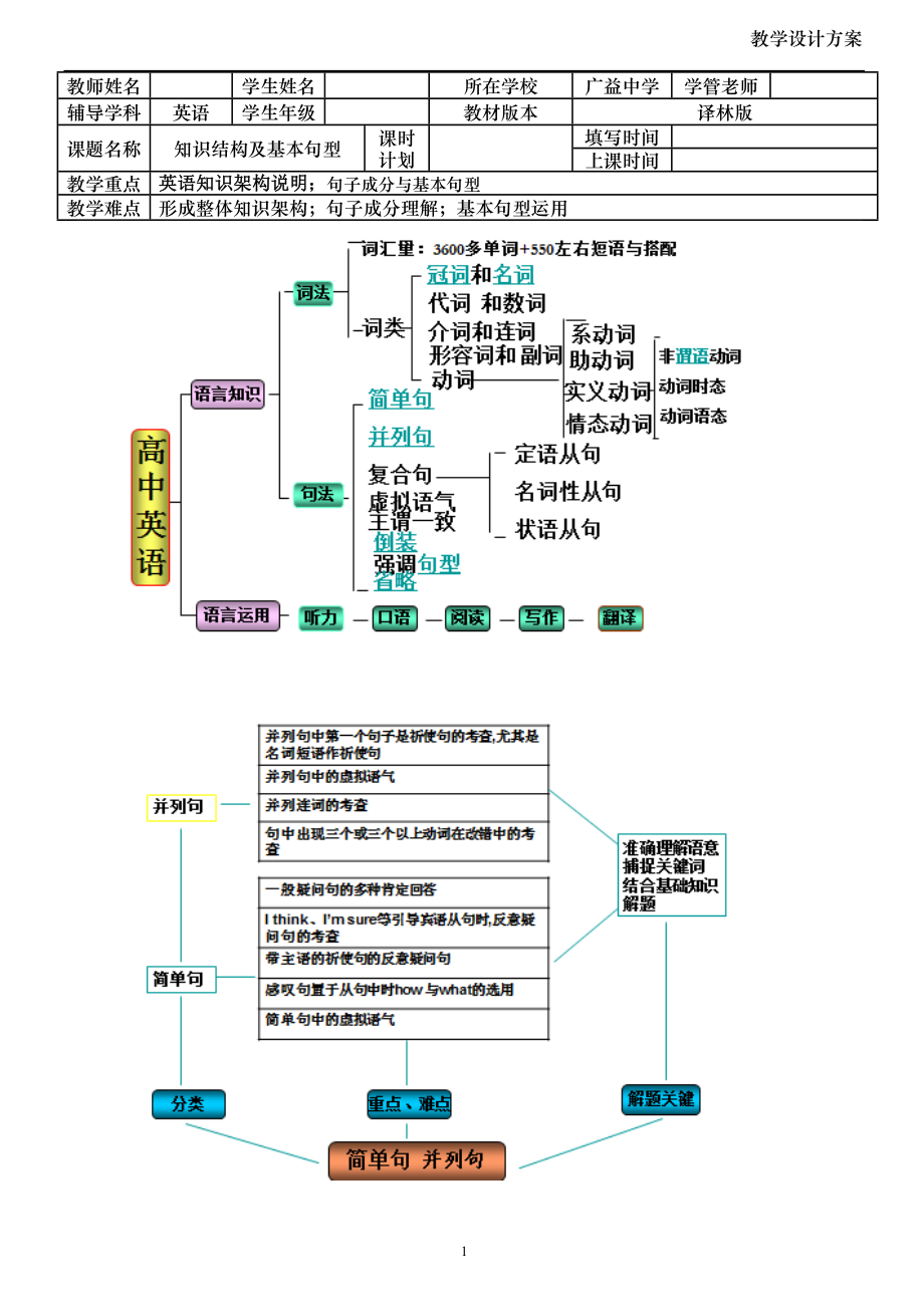 高中英语知识结构及基本句型.doc_第1页