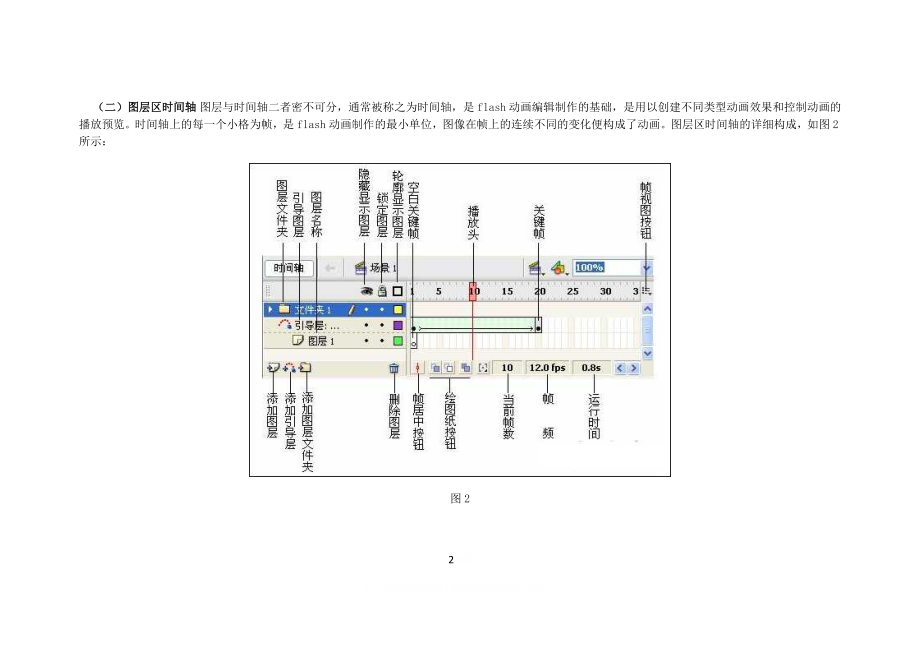 flash界面介绍.doc_第2页